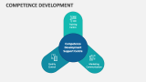 Competence Development PowerPoint and Google Slides Template - PPT Slides