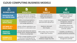 Cloud Computing Business Models - Slide 1