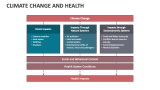 Climate Change and Health - Slide 10