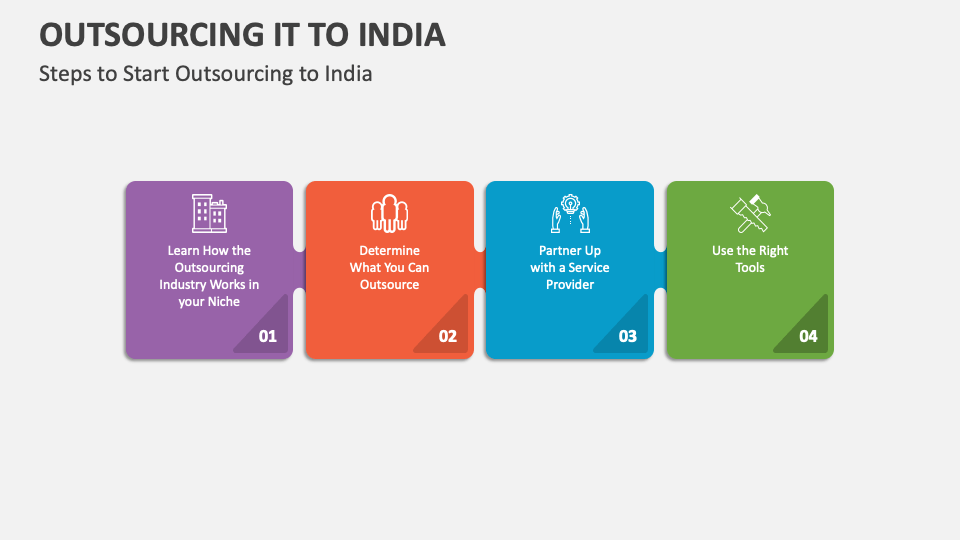 Outsourcing IT to India PowerPoint and Google Slides Template PPT Slides