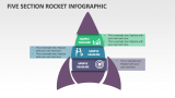 Five Section Rocket Infographic - Slide 1