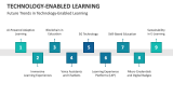Future Trends in Technology-Enabled Learning - Slide 11