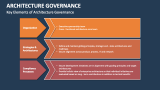 Key Elements of Architecture Governance - Slide 3