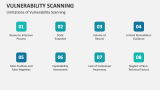 Limitations of Vulnerability Scanning - Slide 9