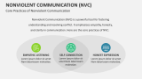 Core Practices of Nonviolent Communication - Slide 7