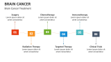 Brain Cancer Treatment - Slide 8