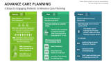 3 Steps to Engaging Patients in Advance Care Planning - Slide 2