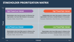 Stakeholder Prioritization Matrix - Slide 1