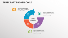 Three Part Broken Cycle - Slide 1