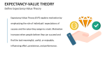 Define Expectancy-Value Theory - Slide 1