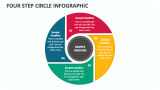 Four Step Circle Infographic - Slide 1