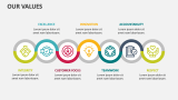 Our Values - Slide 8