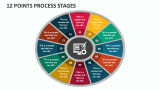 12 Points Process Stages - Slide 1