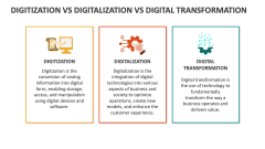 Digitization Vs Digitalization Vs Digital Transformation - Slide 1