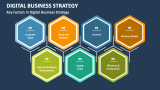Key Factors in Digital Business Strategy - Slide 4