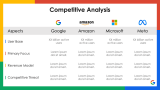 Google Case Study - Slide 8