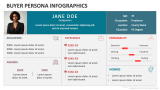 Buyer Persona Infographics - Slide 3