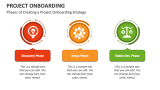 Phases of Creating a Project Onboarding Strategy - Slide 3