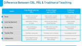 Case-Based Learning - Slide 9