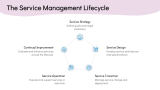 Service-Oriented Management - Slide 5