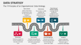 The 7 Principles of an Organizational  Data Strategy - Slide 6