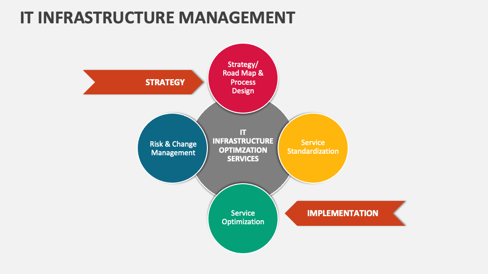 IT Infrastructure Management Template for PowerPoint and Google Slides ...