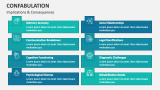 Implications & Consequences - Slide 4