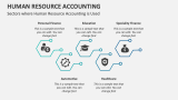 Human Resource Accounting - Slide 2