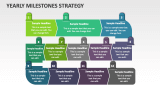Yearly Milestones Strategy - Slide 1