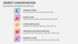 Key Indicators of Market Concentration - Slide 5