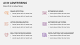 Role of AI in Advertising - Slide 5