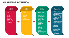Marketing Evolution - Slide 1