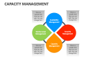 Capacity Management - Slide 2