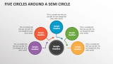 Five Circles Around a Semi Circle - Slide 1