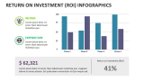 Return on Investment (ROI) Infographics - Slide 6