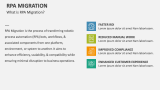 What is RPA Migration? - Slide 2