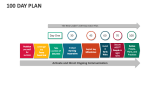 100 Day Plan - Slide 4