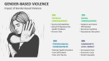 Impact of Gender-Based Violence - Slide 5