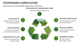 Key Features of Sustainable Agriculture Practices - Slide 5