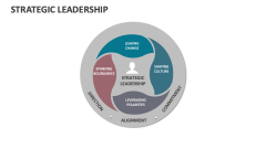Strategic Leadership - Slide 1