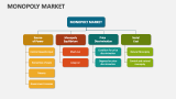 Monopoly Market - Slide 2