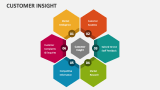 Customer Insight - Slide 3