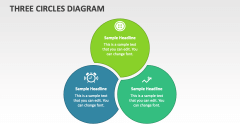 Three Circles Diagram - Slide 1