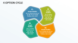 4 Option Cycle - Slide 1