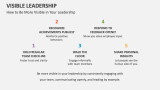 How to Be More Visible in Your Leadership - Slide 5