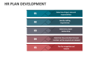 HR Plan Development - Slide 10