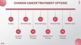 Ovarian Cancer - Slide 8