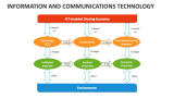 Information and Communications Technology (ICT) - Slide 8