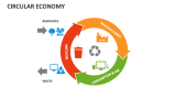 Circular Economy - Slide 5