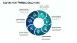 Seven Part Wheel Diagram - Slide 1